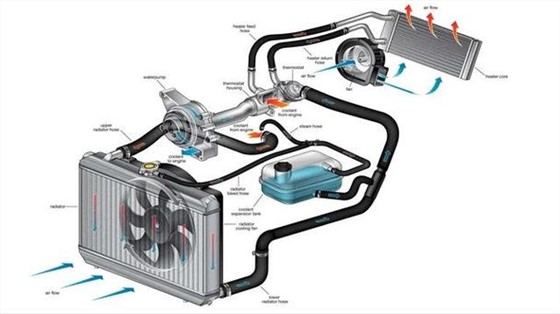 汽车冷却系统
