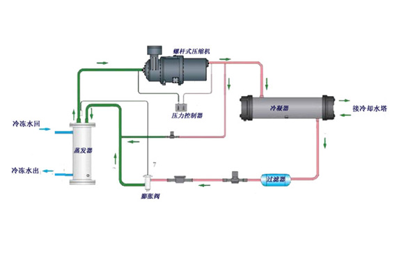 制冷系统.jpg