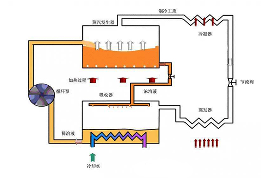 制冷系统检漏.jpg 制冷系统检漏.jpg