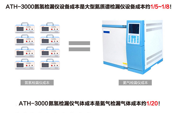 【超钜微检】蒸发器测漏仪成本仅是氦质谱检漏仪的1/5~1/8.jpg 【超钜微检】蒸发器测漏仪成本仅是氦质谱检漏仪的1/5~1/8.jpg