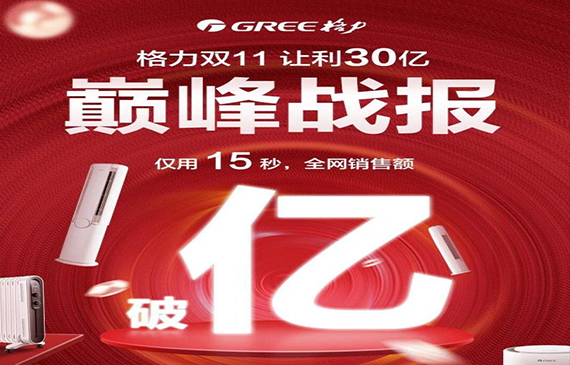 双11格力15秒销售额破亿元.jpg