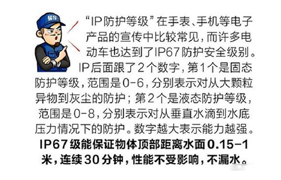 IP防护等级介绍.jpg