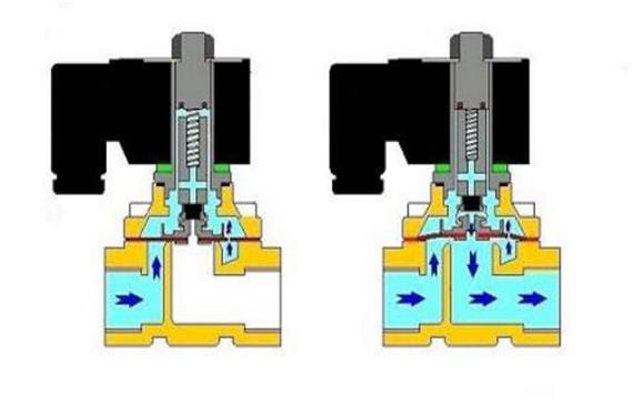 电磁阀.jpg