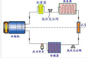 制冷系统的检漏操作 制冷系统的检漏操作