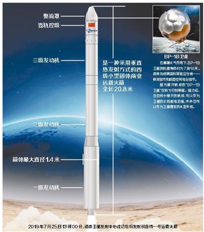 中国民营运载火箭首次成功发射入轨之ATH-3000氮氢检漏仪成为新宠