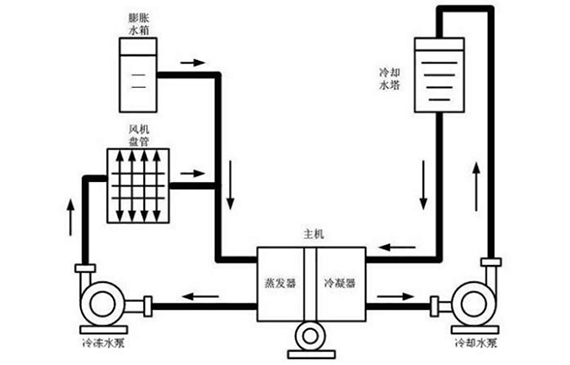 检漏仪可以检查空调管道漏吗?当然可以,找【超钜微检】就行 检漏仪可以检查空调管道漏吗?当然可以,找【超钜微检】就行