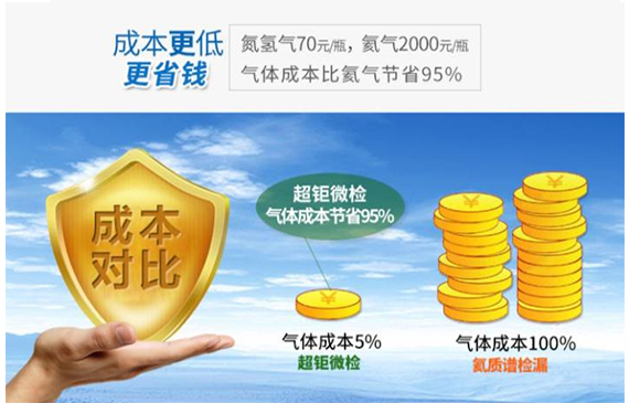 无氦超jing准!【超钜微检】变频空调检漏仪挑战吸枪式氦质谱检漏仪 无氦超jing准!【超钜微检】变频空调检漏仪挑战吸枪式氦质谱检漏仪