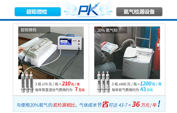 精度成本对比图