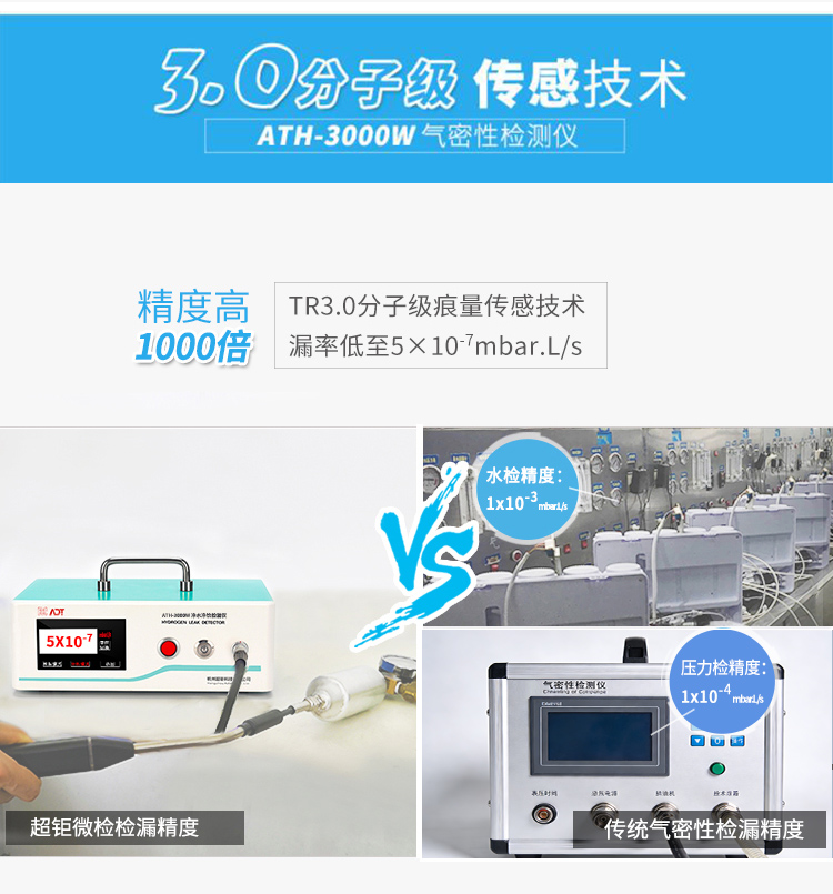 3000绿气密性检测仪修改后